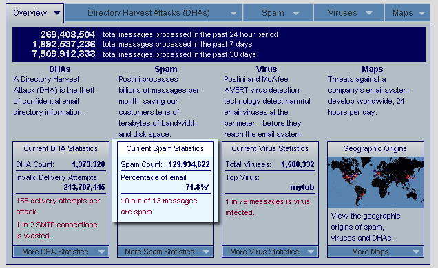 [Picture 2.  pic/postini.com-stats.png]